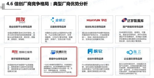 中國信創生態研究報告 數瀾科技穩居數據中臺廠商榜首，網絡技術研究前景廣闊