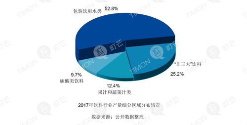 町芒研究院2019飲品類行業(yè)研究報(bào)告 網(wǎng)絡(luò)技術(shù)應(yīng)用與行業(yè)變革分析
